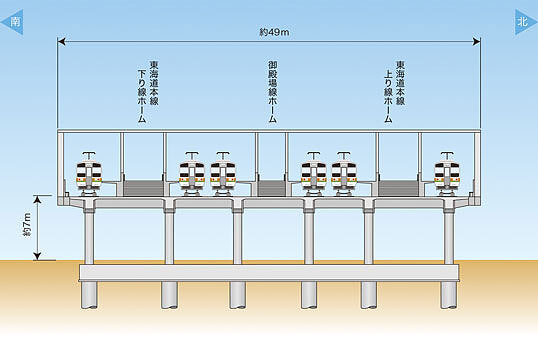 イラスト：横断図、駅部