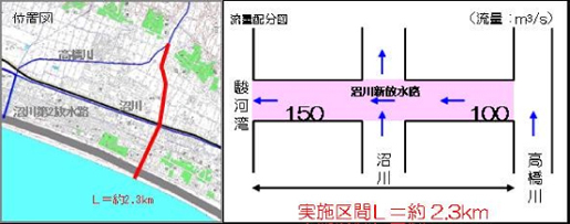 地図：全体計画