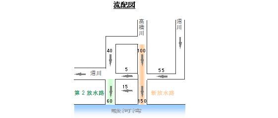 イラスト：流配図