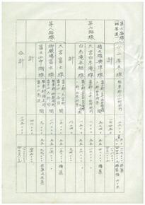 写真:路線名、区間等の内容が記載されている整備計画2
