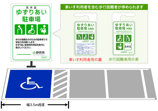 イラスト：ゆずりあい駐車場案内表示タイプ1の図解