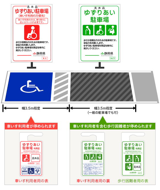 イラスト：ゆずりあい駐車場案内表示タイプ2の図解