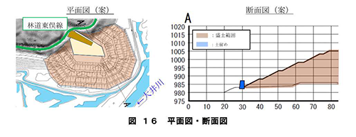 イラスト:発生土置き場平面図(案)と断面図(案)イメージ