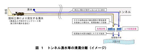 イラスト:トンネル湧水等の清濁分離