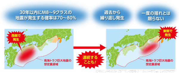 イラスト：南海トラフ地震の特徴