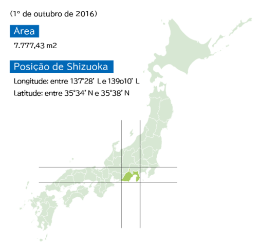 Província de Shizuoka no mapa do Japão,Área: 7.777,43 m2,Posição de Shizuoka,Longitude: entre 137o28’ L e 139o10’ L,Latitude: entre 35°34' N e 35°38' N,