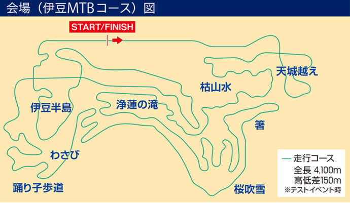 地図：会場（伊豆MTBコース）
