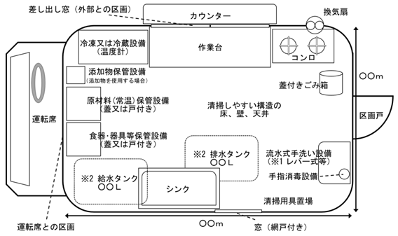 イラスト：図面の例