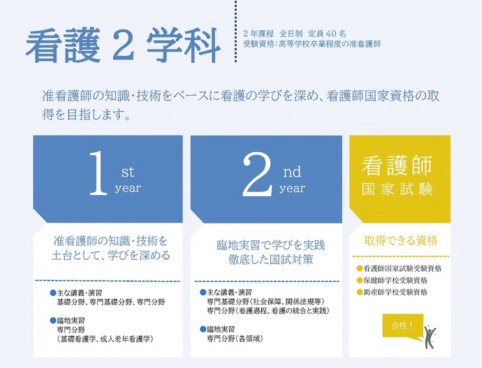 看護2学科