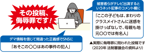 イラスト：その投稿、侮辱罪です！被害者らがテレビ出演するというネット記事のコメント欄に「ここの子どもは、まわりのクラスメイトさんに迷惑を掛けっぱなしで、母親も地元○○では有名人」、デマ情報を信じて間違った正義感でSNSに「あそこの○○はあの事件の犯人」実際に侮辱罪に問われた投稿です（2020年 法制審議会の資料より）