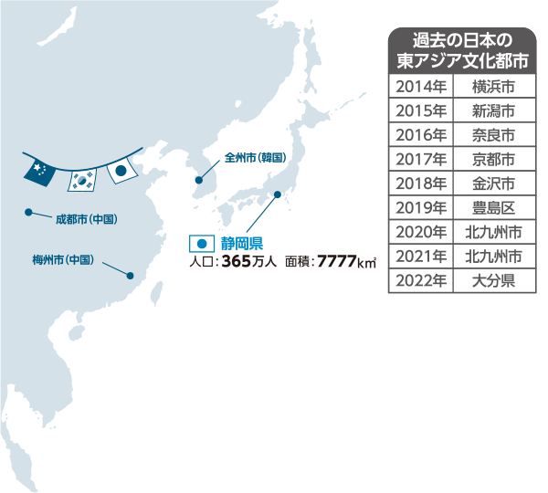 イラスト：東アジア文化都市一覧