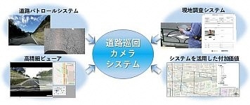 写真：道路巡回カメラシステム