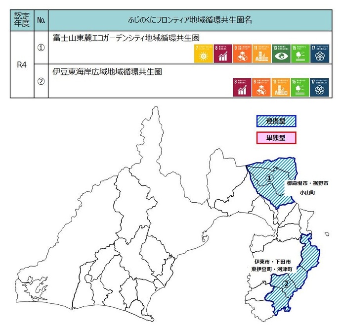 フロンティア地域循環共生圏一覧