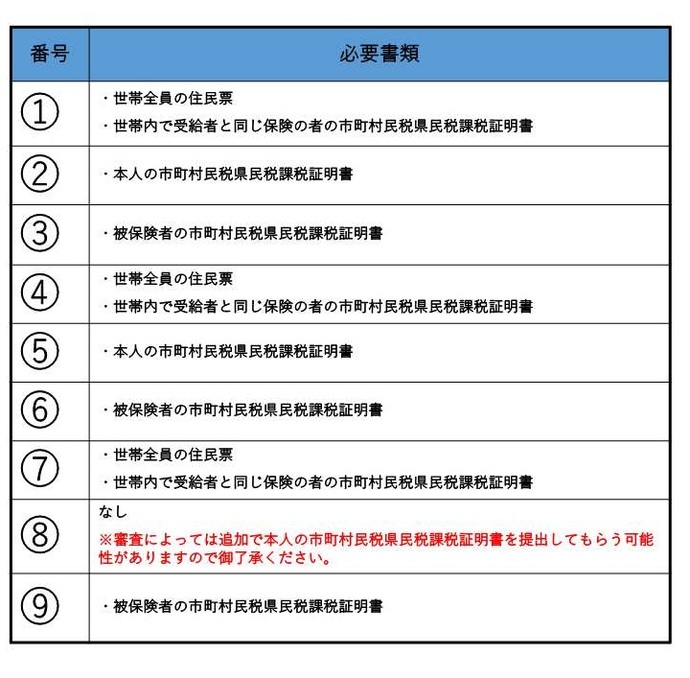 変更届添付書類