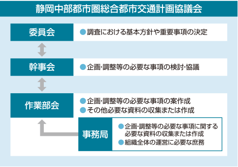 イラスト：静岡中部都市圏総合都市交通計画協議会