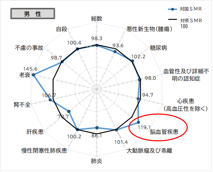 図1