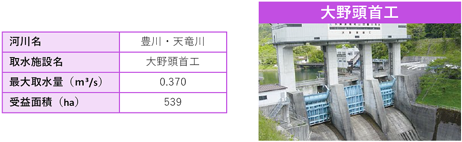 写真:大野頭首工