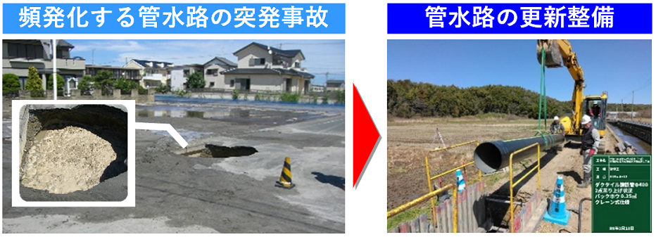 管水路の更新整備