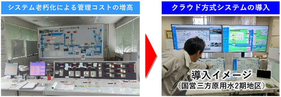 写真：水管理システムへのクラウド方式の導入