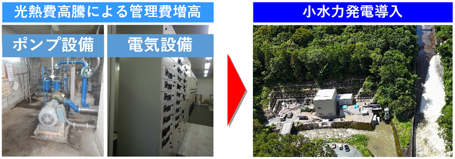 写真：農業用水を活用した小水力発電の導入