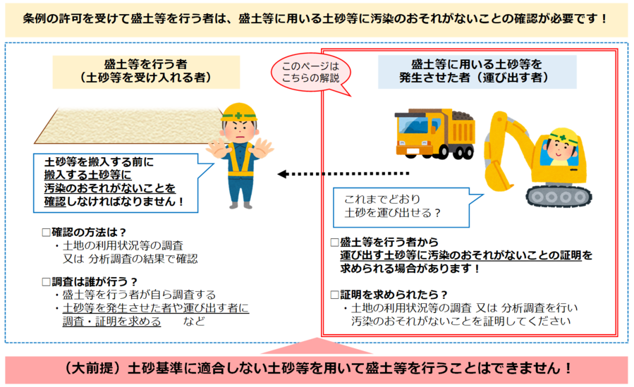 汚染のおそれがないことの証明が必要なことを示すイラスト