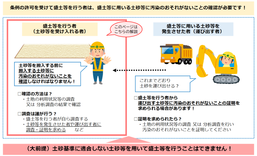 汚染のおそれがないことの確認が必要なことを示すイラスト