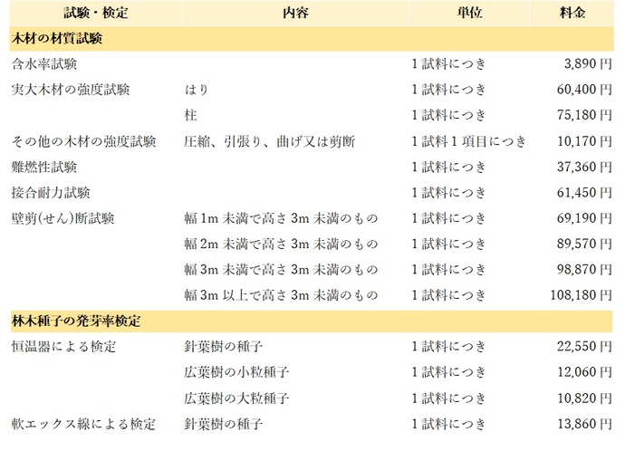 依頼試験詳細