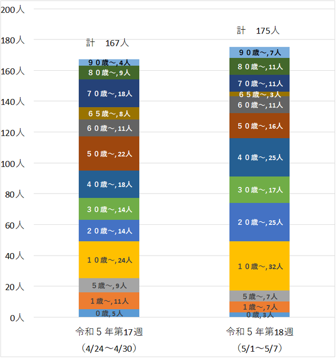 棒グラフ