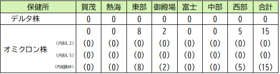 変異株ゲノム解析結果