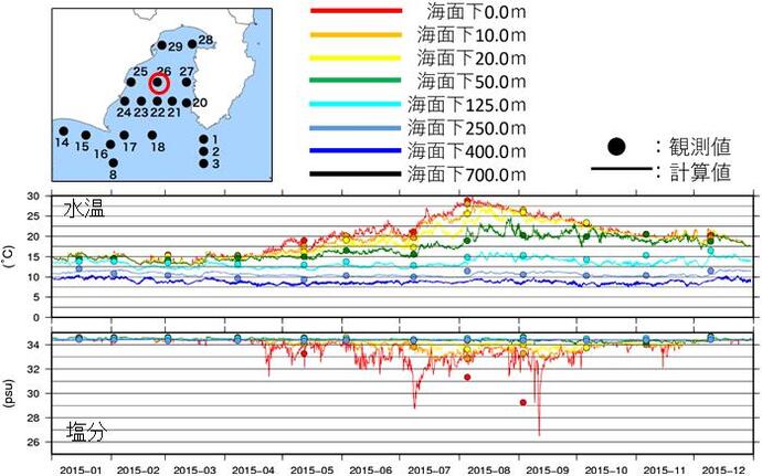 調査地点の位置と、水温と塩分濃度のグラフ