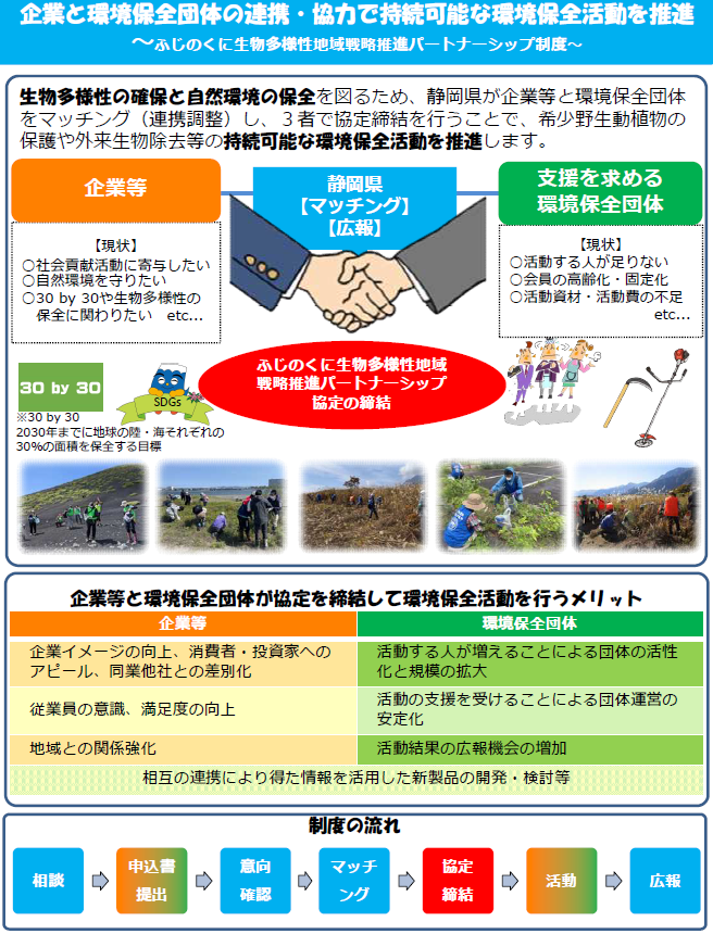 制度説明