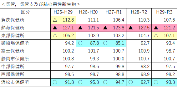 肺がん