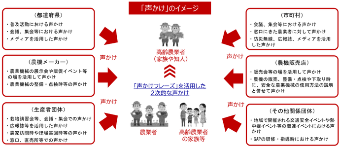 図:「声かけ」のイメージ