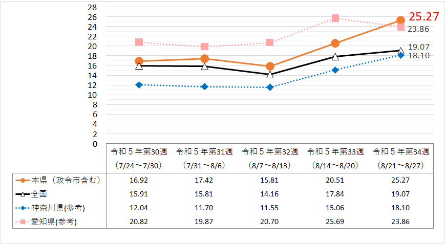 定点医療機関当たり患者数