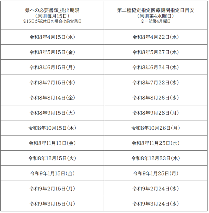 令和8年度　医療措置協定のスケジュール