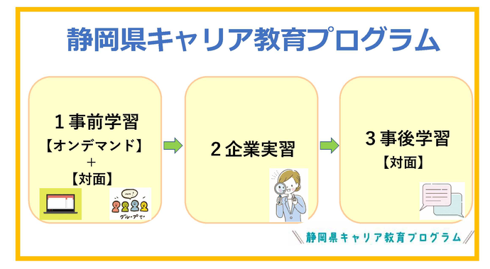 静岡県キャリア教育プログラム概要