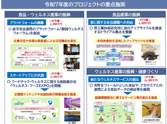 令和7年度の重点施策
