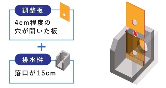 仕組み