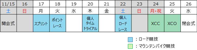 競技スケジュール一覧