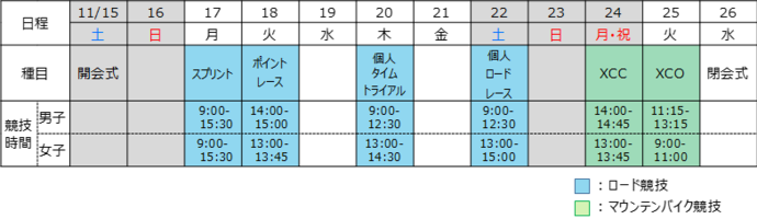 競技スケジュール一覧