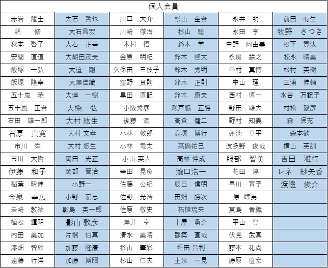 個人会員一覧表