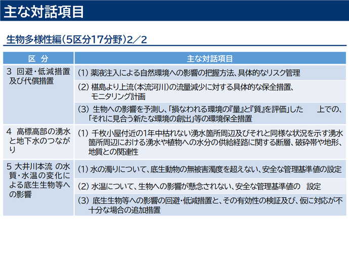 主な対話項目（生物多様性編）の進捗状況2