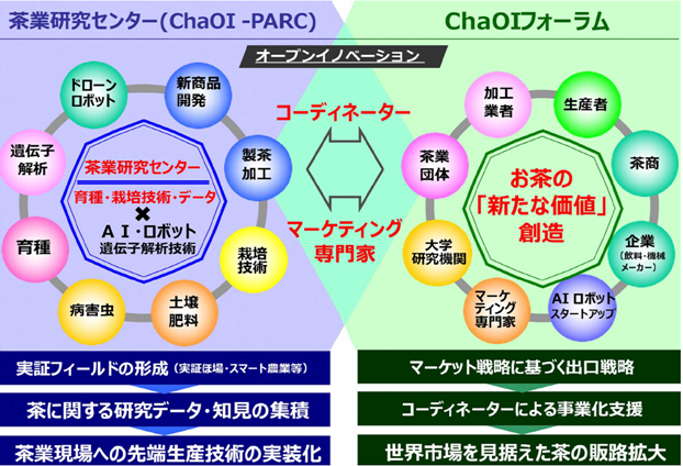 チャオイの連携イメージ図