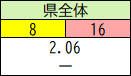 県全体