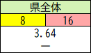 県全体