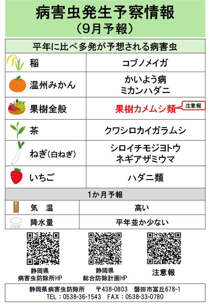 平年に比べ多発が予想される病害虫