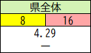 県全体