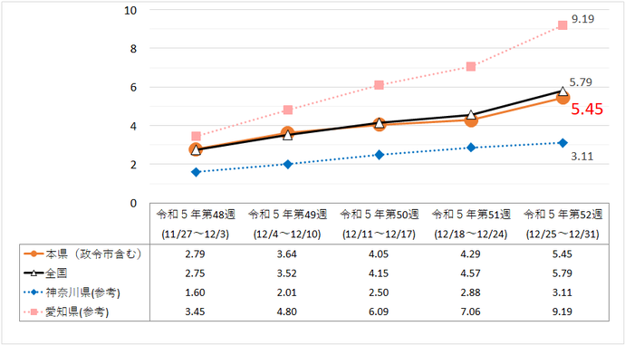 定点医療機関当たり患者数