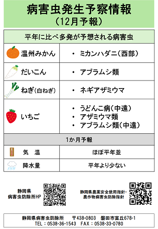 平年に比べ多発が予想される病害虫