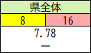 県全体